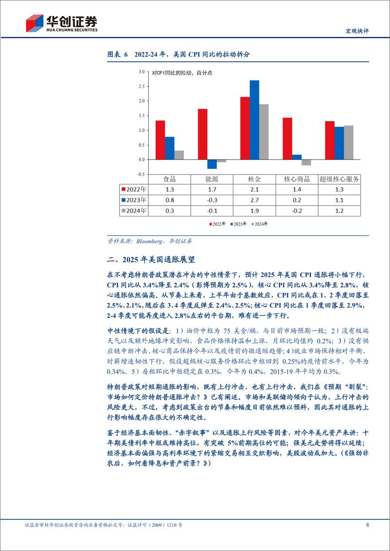 《【宏观快评】美国12月CPI数据点评：美国通胀，暂且喘息，前路依旧漫漫-250116-华创证券-13页》 - 第8页预览图