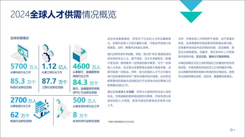 《瀚纳仕Hays_2024年全球劳动力洞察报告_应对技能短缺与迭代》 - 第5页预览图