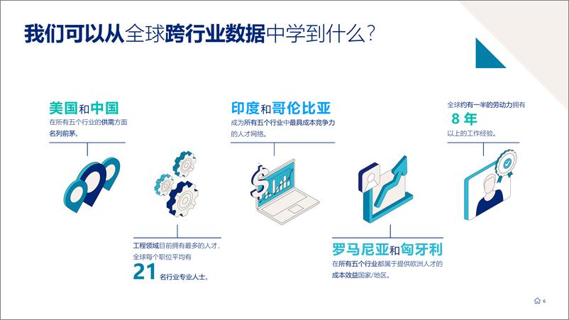 《瀚纳仕Hays_2024年全球劳动力洞察报告_应对技能短缺与迭代》 - 第6页预览图