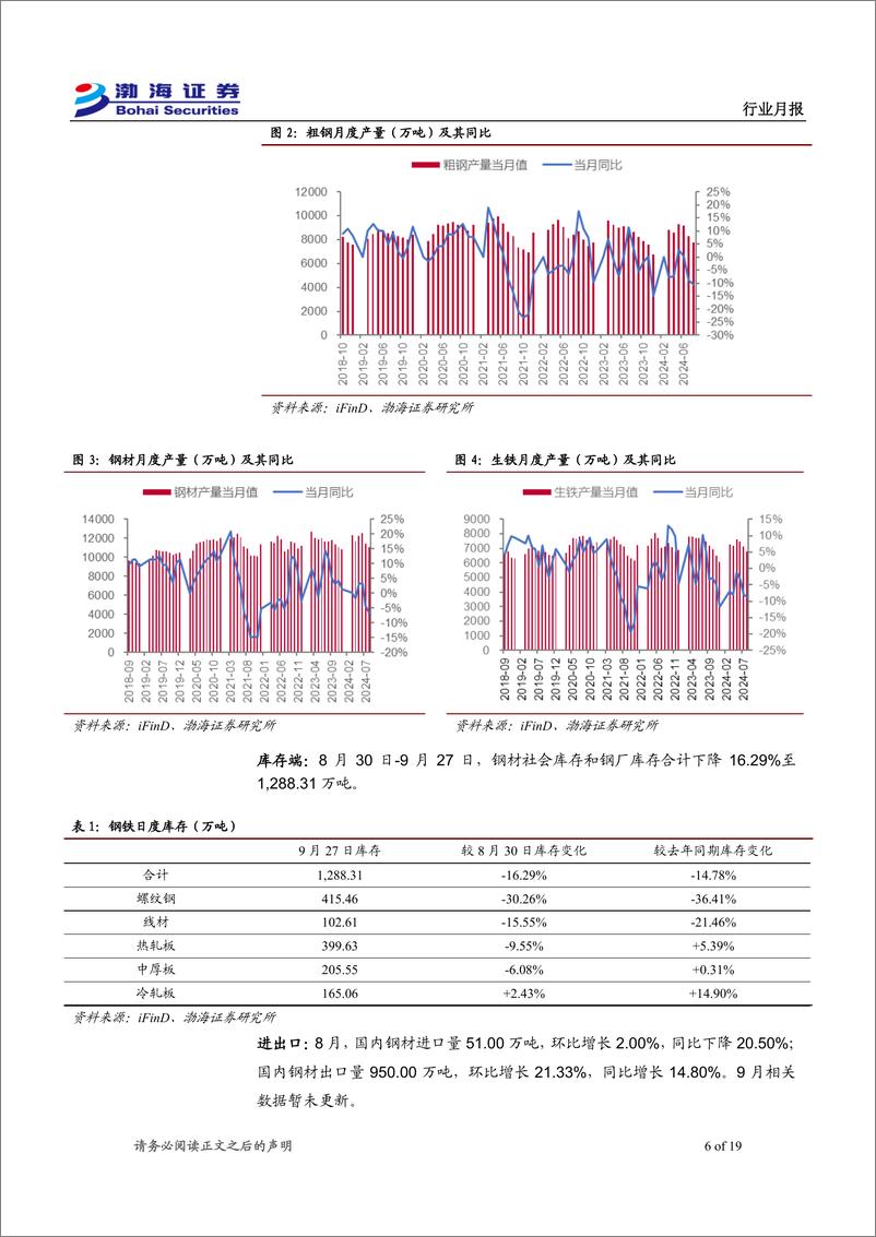 《金属行业10月月报：政策提振信心，金属价格普涨-241008-渤海证券-19页》 - 第6页预览图