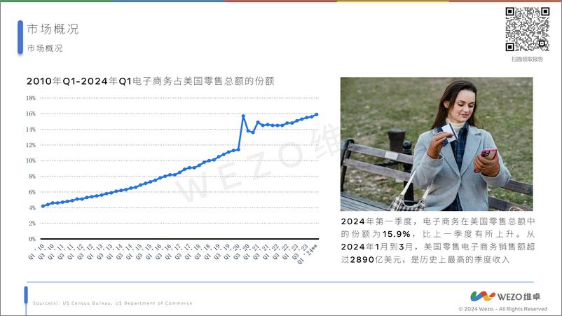 《2024美国消费者在线购物偏好研究报告-维卓》 - 第4页预览图