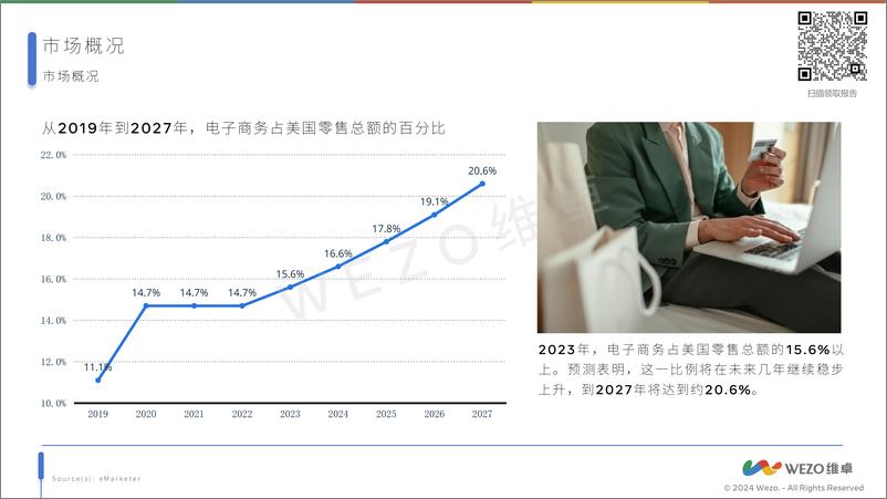 《2024美国消费者在线购物偏好研究报告-维卓》 - 第7页预览图