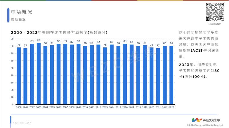 《2024美国消费者在线购物偏好研究报告-维卓》 - 第8页预览图