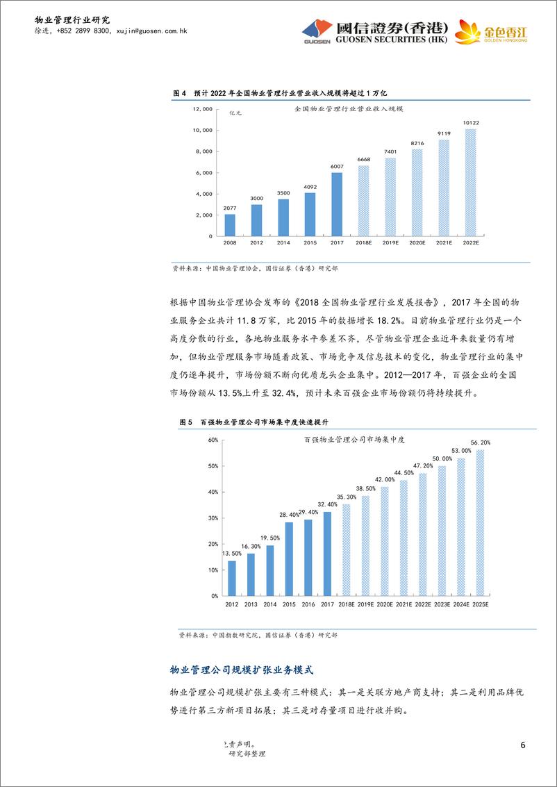 《物业管理行业：万亿市场规模，行业迎来黄金发展期-20190506-国信证券（香港）-18页》 - 第7页预览图