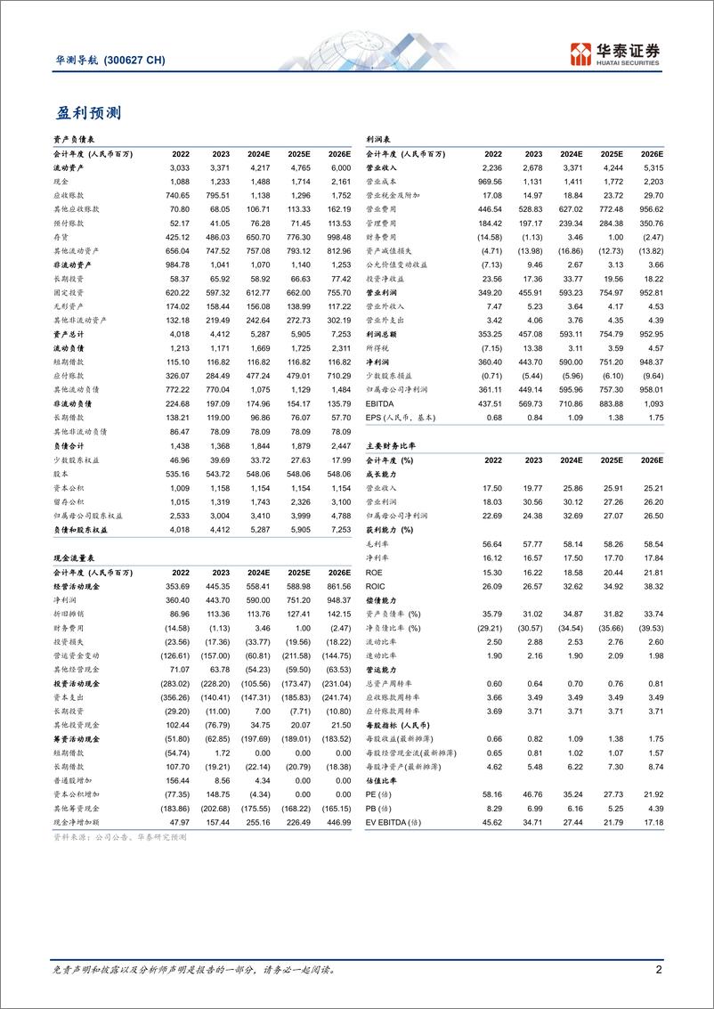 《华测导航(300627)横拓应用纵筑壁垒，加速全球化扩张-241120-华泰证券-41页》 - 第2页预览图