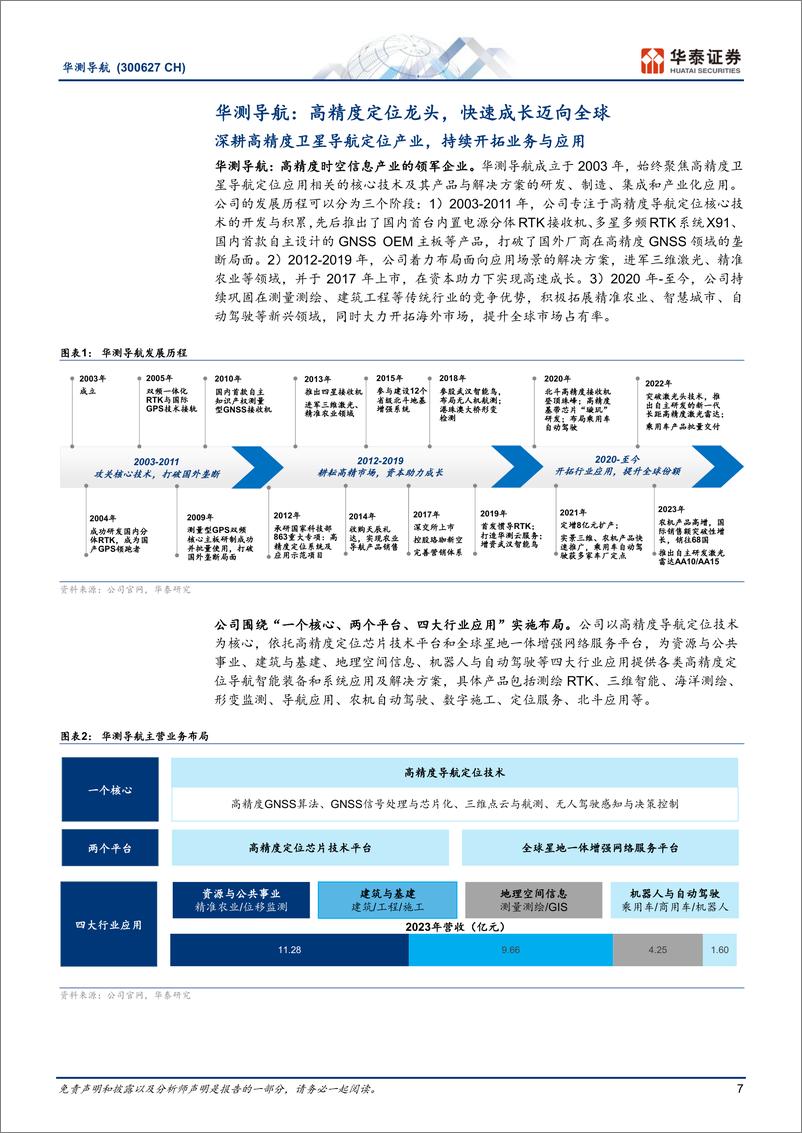 《华测导航(300627)横拓应用纵筑壁垒，加速全球化扩张-241120-华泰证券-41页》 - 第7页预览图