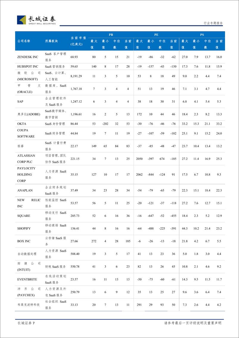 《科创板专题报告：科创板有望重塑估值体系，独角兽上市利好A股科技龙头》 - 第8页预览图