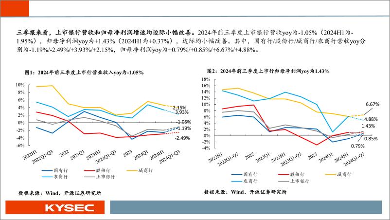 《银行业2025年投资策略：复苏脉络三重奏：存贷协调、风险缓释与价格拐点-241112-开源证券-74页》 - 第4页预览图