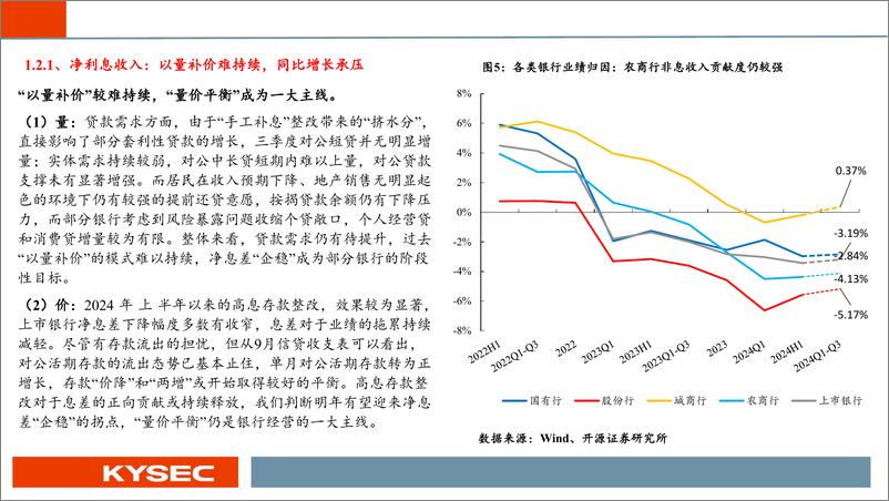 《银行业2025年投资策略：复苏脉络三重奏：存贷协调、风险缓释与价格拐点-241112-开源证券-74页》 - 第7页预览图