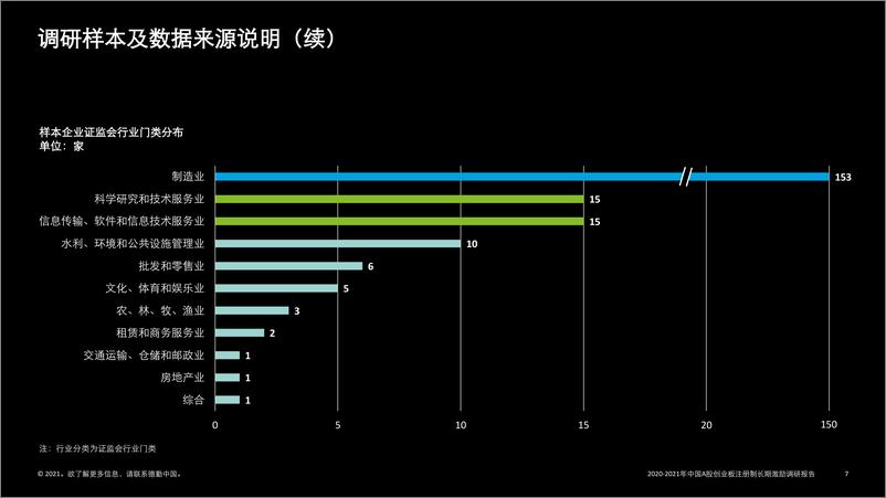 《2020-2021年中国A股创业板注册制长期激励调研报告》 - 第7页预览图