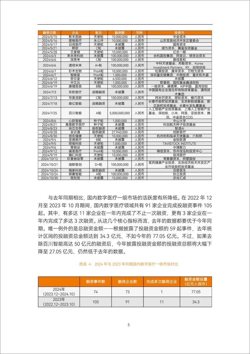 《2024年数字医疗年度创新白皮书-动脉智库》 - 第8页预览图