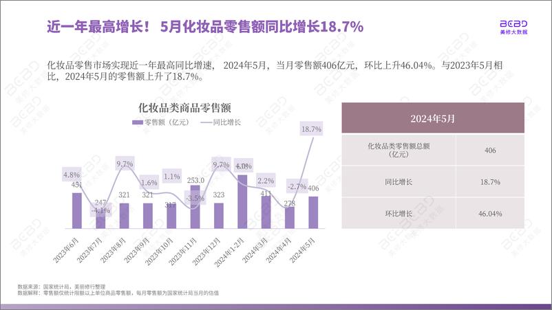 《美丽修行：2024年5月美妆行业月报-27页》 - 第5页预览图