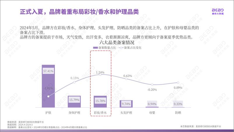 《美丽修行：2024年5月美妆行业月报-27页》 - 第7页预览图