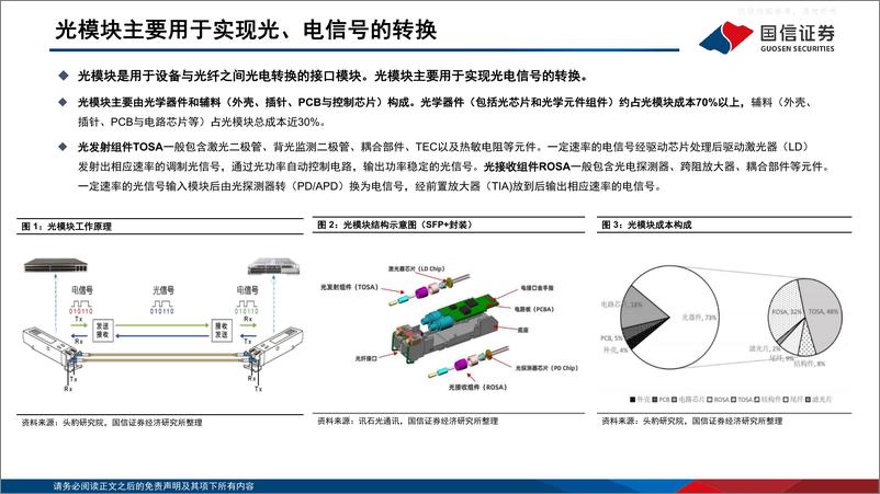 《国信证券-通信行业·云基建专题(三)：AI驱动下光模块趋势展望及弹性测算-230413》 - 第5页预览图