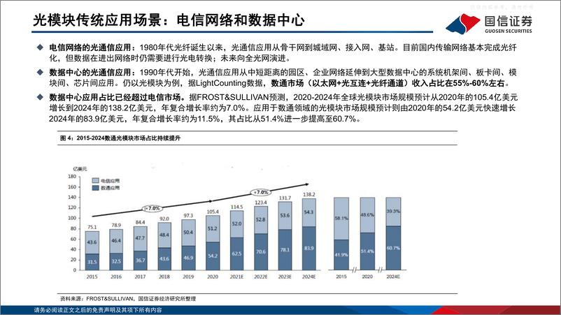 《国信证券-通信行业·云基建专题(三)：AI驱动下光模块趋势展望及弹性测算-230413》 - 第6页预览图