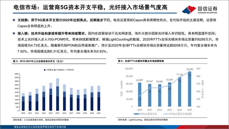 《国信证券-通信行业·云基建专题(三)：AI驱动下光模块趋势展望及弹性测算-230413》 - 第7页预览图