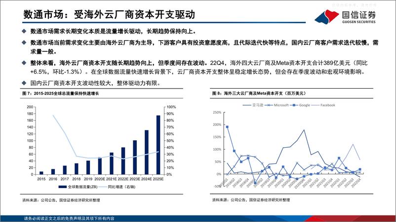 《国信证券-通信行业·云基建专题(三)：AI驱动下光模块趋势展望及弹性测算-230413》 - 第8页预览图