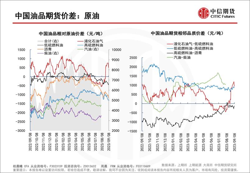 《中国原油需求高位，提振内外价差上行-20230911-中信期货-119页》 - 第8页预览图