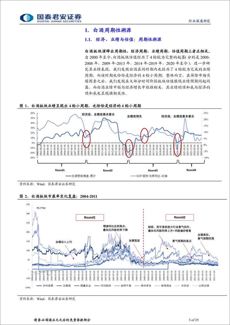 《白酒行业深度报告：白酒，周期再定位-20230901-国泰君安-25页》 - 第4页预览图