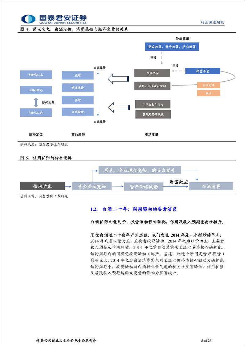 《白酒行业深度报告：白酒，周期再定位-20230901-国泰君安-25页》 - 第6页预览图