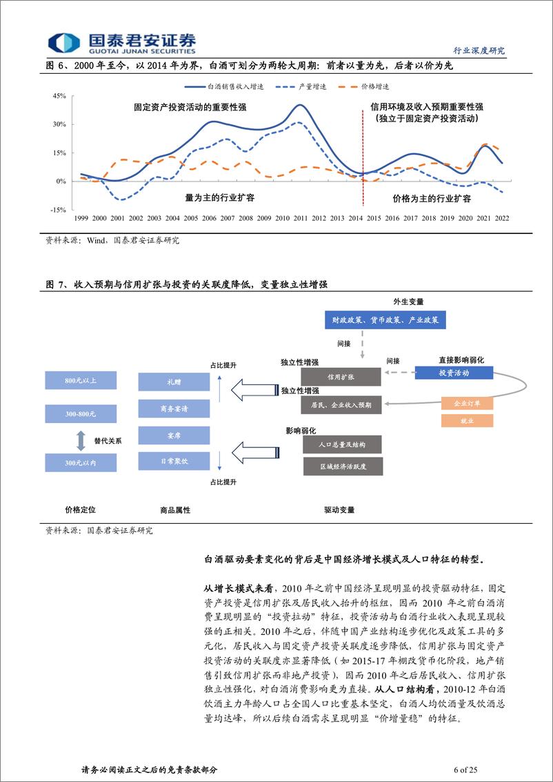 《白酒行业深度报告：白酒，周期再定位-20230901-国泰君安-25页》 - 第7页预览图