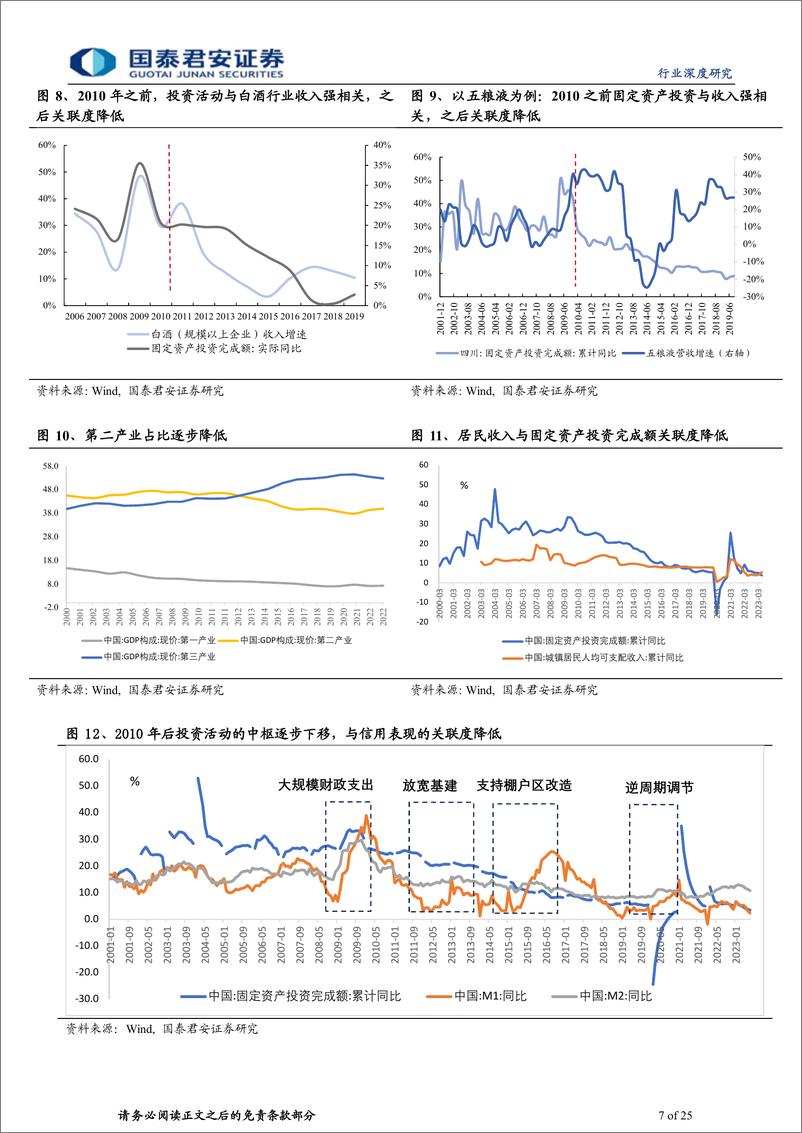 《白酒行业深度报告：白酒，周期再定位-20230901-国泰君安-25页》 - 第8页预览图