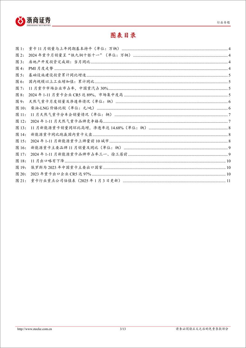 《商用车行业月报(2024年11月)-重卡：新能源趋势明确，11月新能源、天然气重卡环比大增-250105-浙商证券-13页》 - 第3页预览图