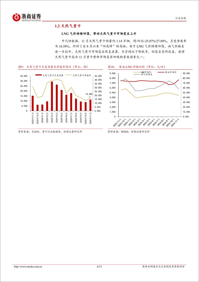 《商用车行业月报(2024年11月)-重卡：新能源趋势明确，11月新能源、天然气重卡环比大增-250105-浙商证券-13页》 - 第6页预览图