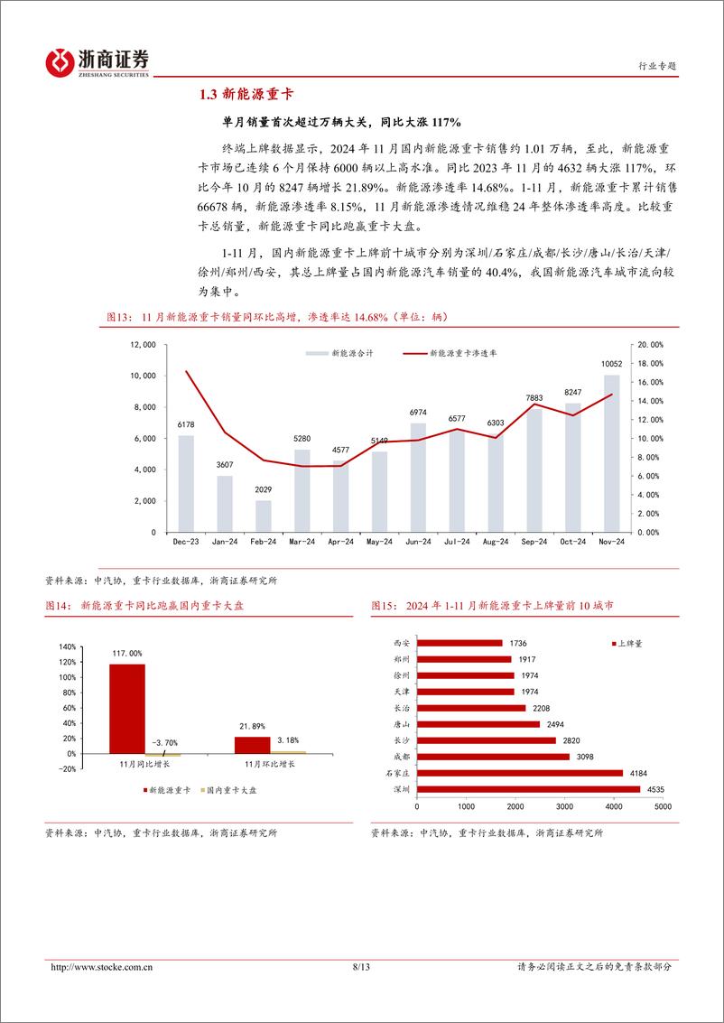 《商用车行业月报(2024年11月)-重卡：新能源趋势明确，11月新能源、天然气重卡环比大增-250105-浙商证券-13页》 - 第8页预览图