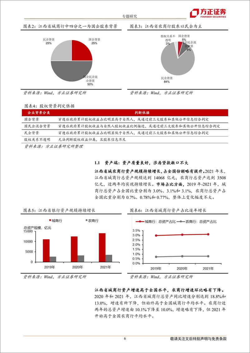 《全国城农商行债券分析手册：江西篇-20221227-方正证券-22页》 - 第7页预览图