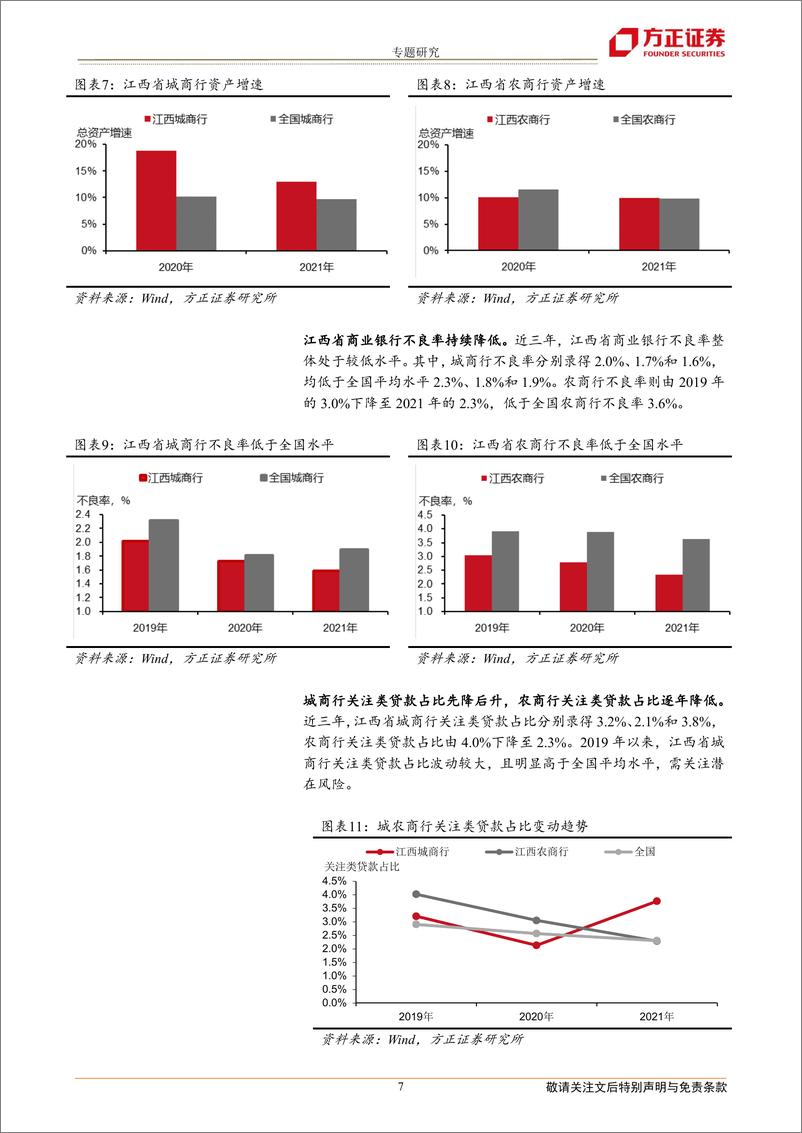 《全国城农商行债券分析手册：江西篇-20221227-方正证券-22页》 - 第8页预览图