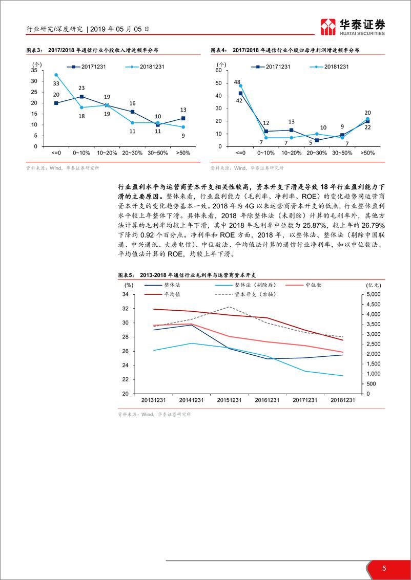 《通信行业2018年年报和2019年一季报总结：云物车高景气，5G竞赛兴起-20190505-华泰证券-30页》 - 第6页预览图