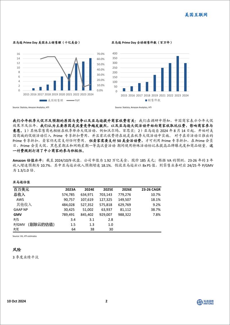 《美国互联网行业：亚马逊10月大促效果平淡，竞争和提升商家收费是阻碍-241010-海通国际-10页》 - 第2页预览图