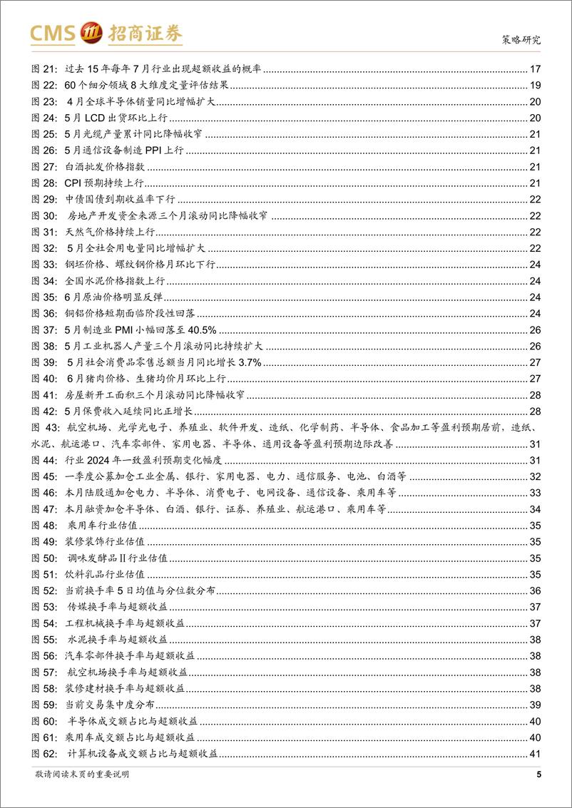 《行业比较与景气跟踪系列(2024年7月)：哪些领域中报业绩有望延续高增或改善？-240628-招商证券-44页》 - 第5页预览图