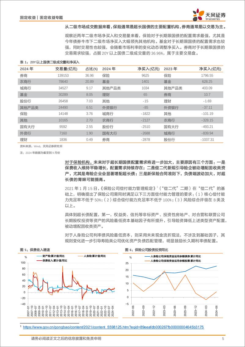 《债券基金专题：如何看待30年国债指数ETF(511130.SH)配置价值？-241119-天风证券-16页》 - 第5页预览图