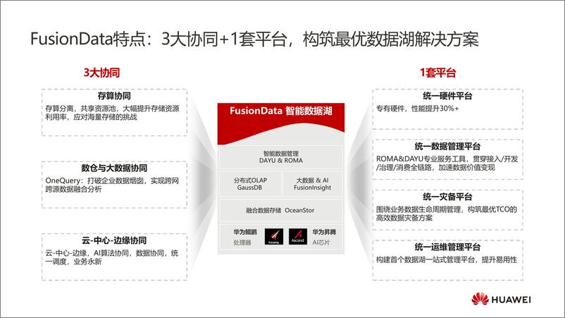 《华为智能数据湖解决方案》 - 第5页预览图