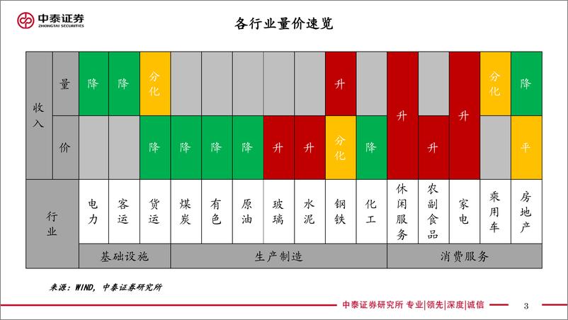 《实体经济政策图谱2022年第50期：疫情短期扰动加大-20221224-中泰证券-23页》 - 第4页预览图