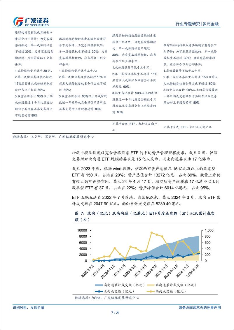 《多元金融行业：五项资本市场对港合作措施，有望巩固香港国际金融中心地位-240421-广发证券-21页》 - 第7页预览图