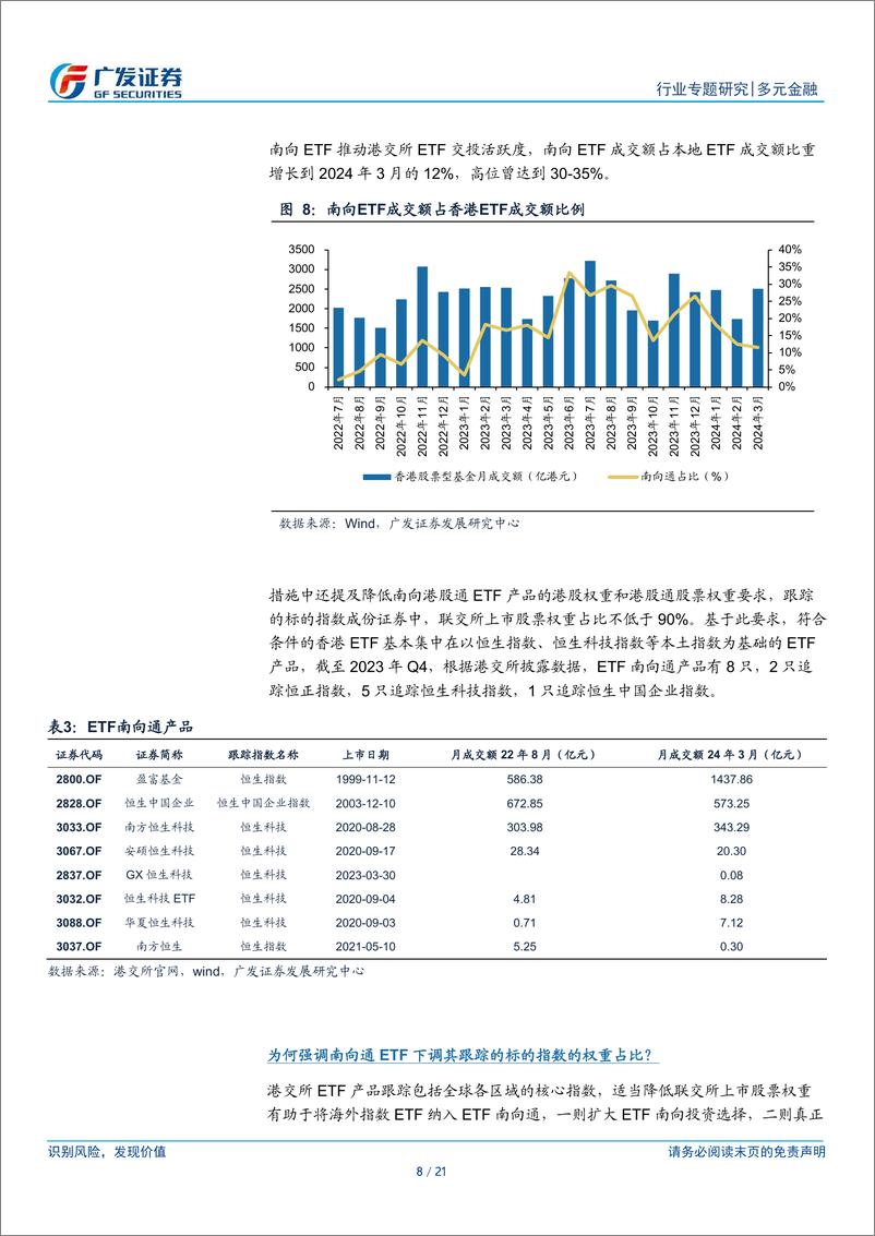 《多元金融行业：五项资本市场对港合作措施，有望巩固香港国际金融中心地位-240421-广发证券-21页》 - 第8页预览图