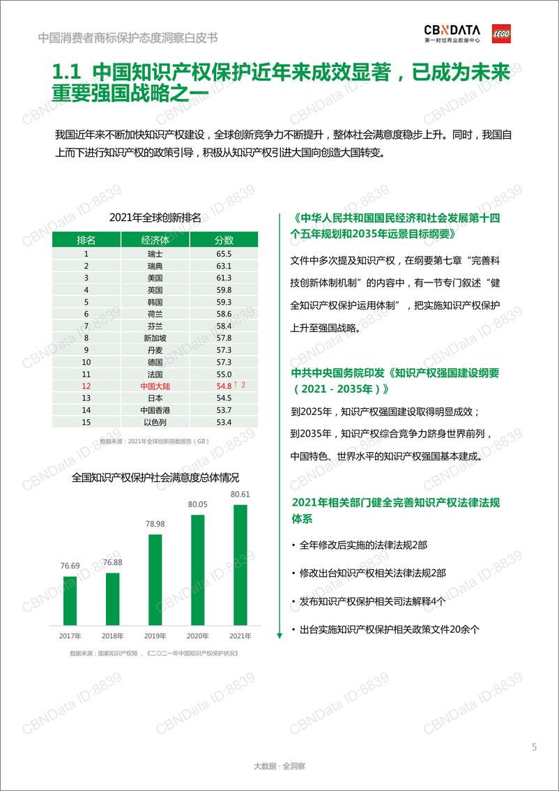 《中国消费者商标保护态度洞察白皮书-2022.08-40页-WN9》 - 第6页预览图