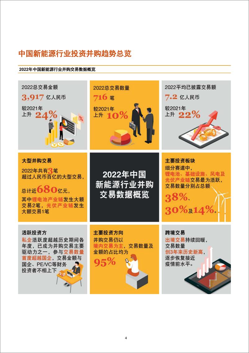 《2022年新能源行业回顾与展望-2023.03-35页》 - 第6页预览图