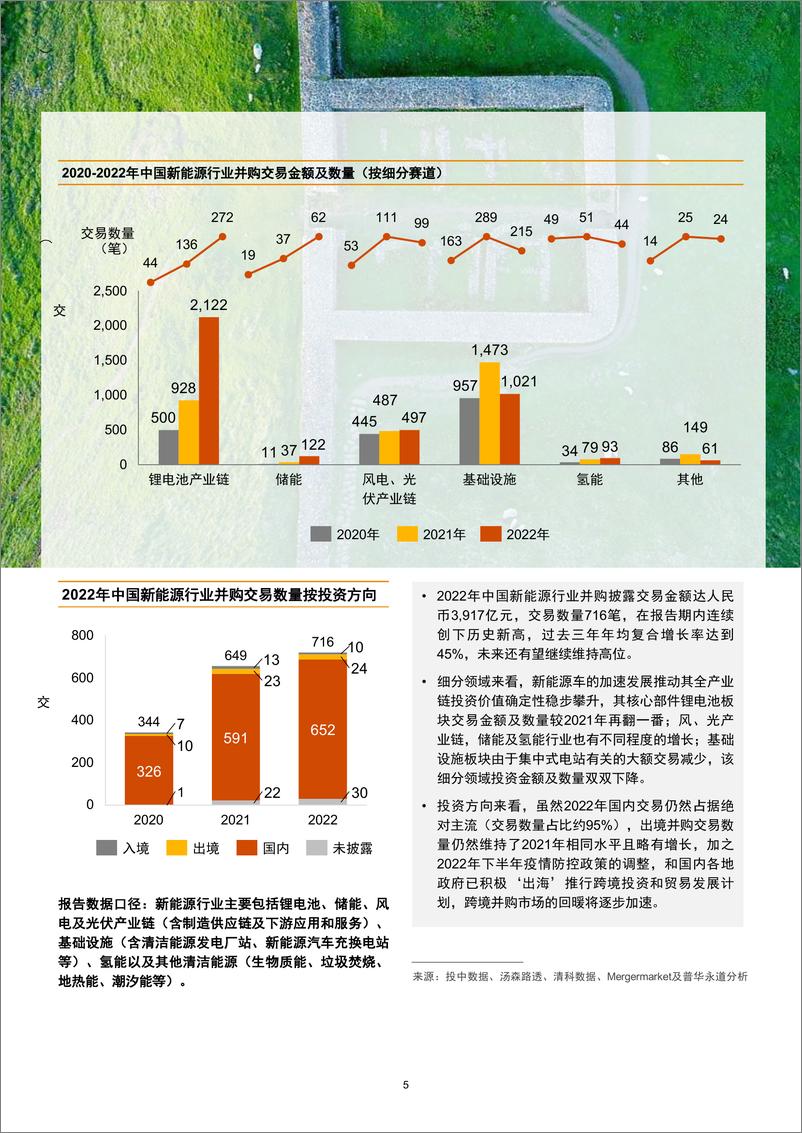 《2022年新能源行业回顾与展望-2023.03-35页》 - 第7页预览图