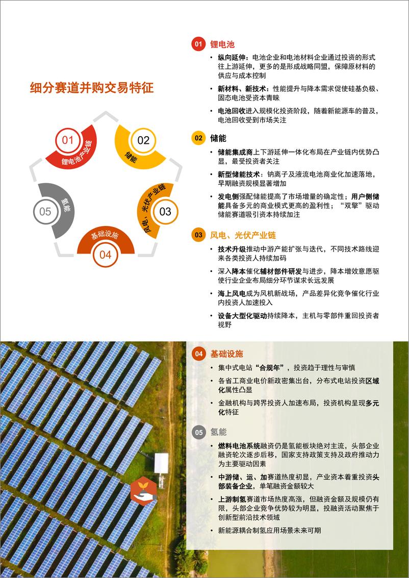 《2022年新能源行业回顾与展望-2023.03-35页》 - 第8页预览图