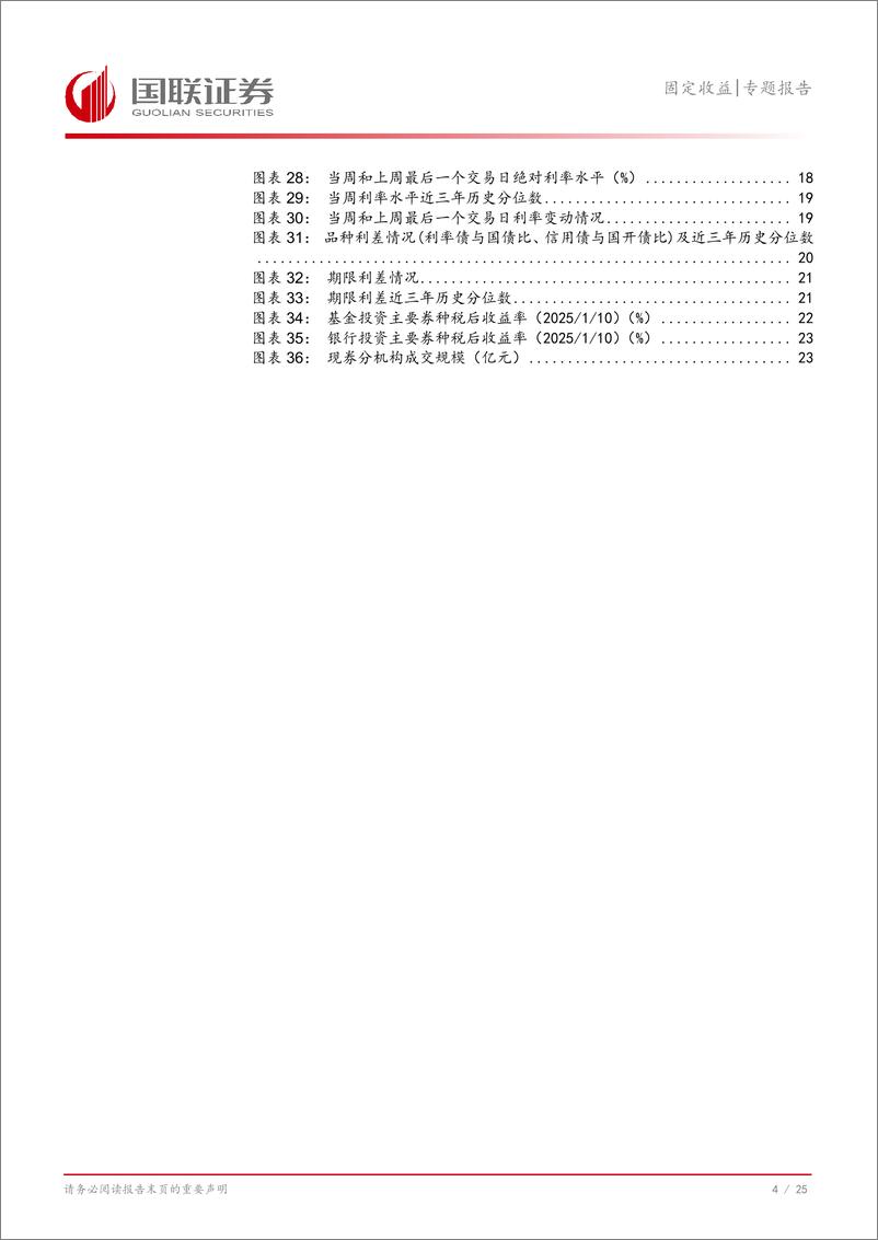 《固定收益专题报告：“春节行情”如何影响债市？-250116-国联证券-26页》 - 第5页预览图