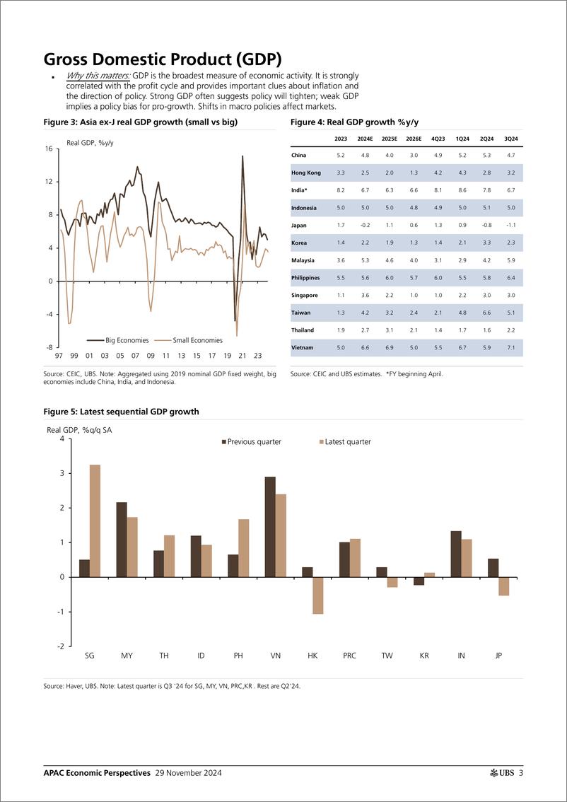 《UBS Economics-APAC Economic Perspectives _Asia by the Numbers (November 20...-111900827》 - 第3页预览图