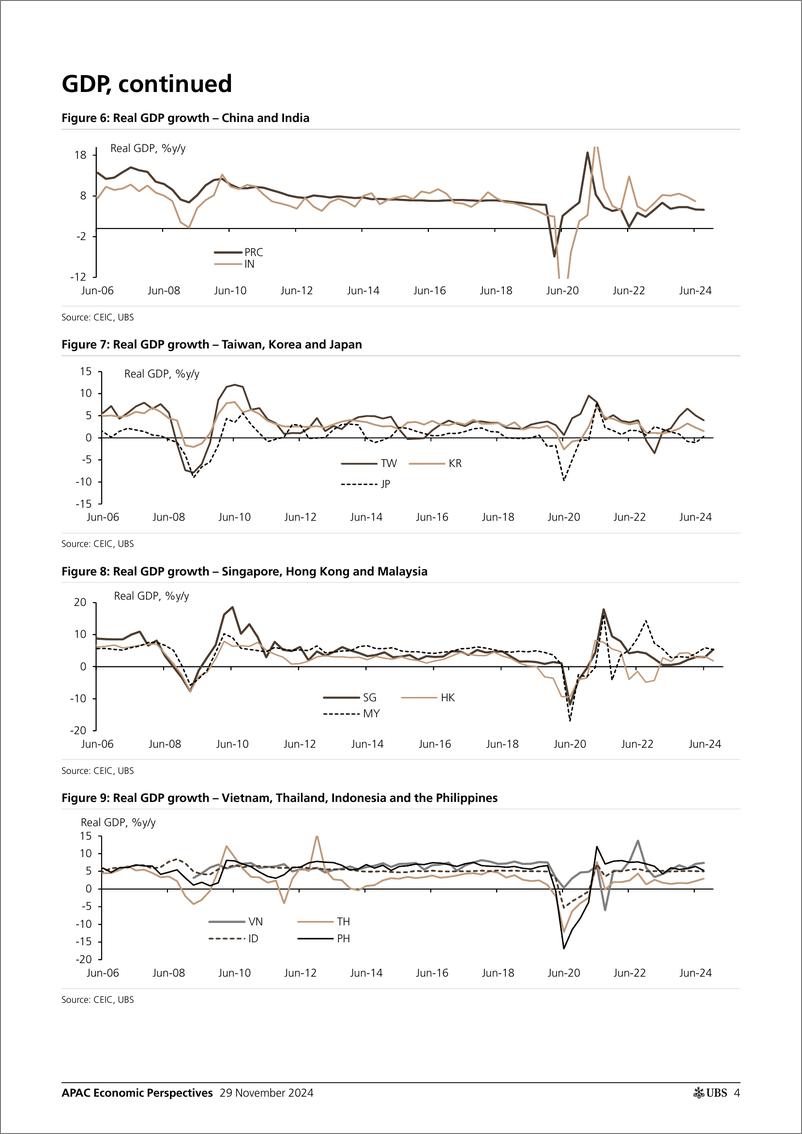 《UBS Economics-APAC Economic Perspectives _Asia by the Numbers (November 20...-111900827》 - 第4页预览图