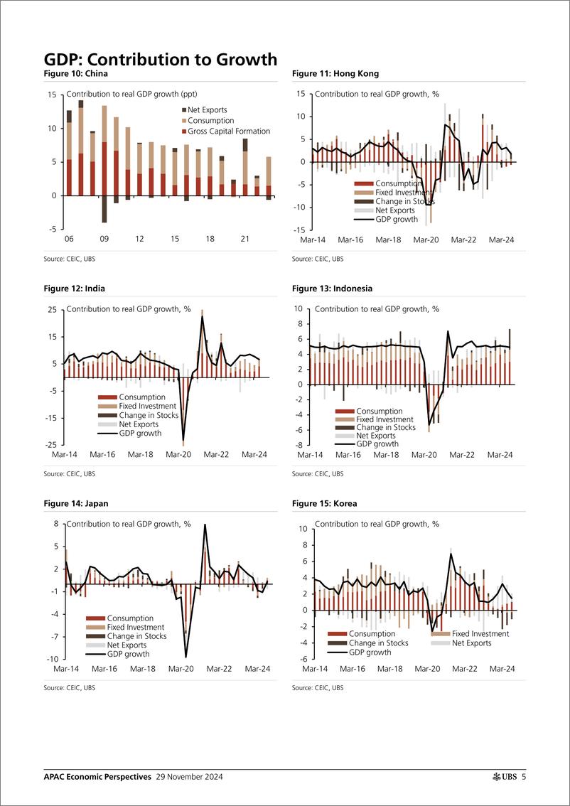 《UBS Economics-APAC Economic Perspectives _Asia by the Numbers (November 20...-111900827》 - 第5页预览图