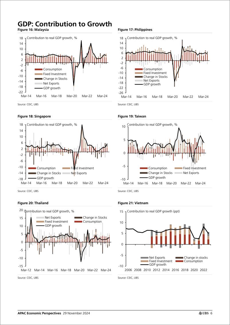 《UBS Economics-APAC Economic Perspectives _Asia by the Numbers (November 20...-111900827》 - 第6页预览图