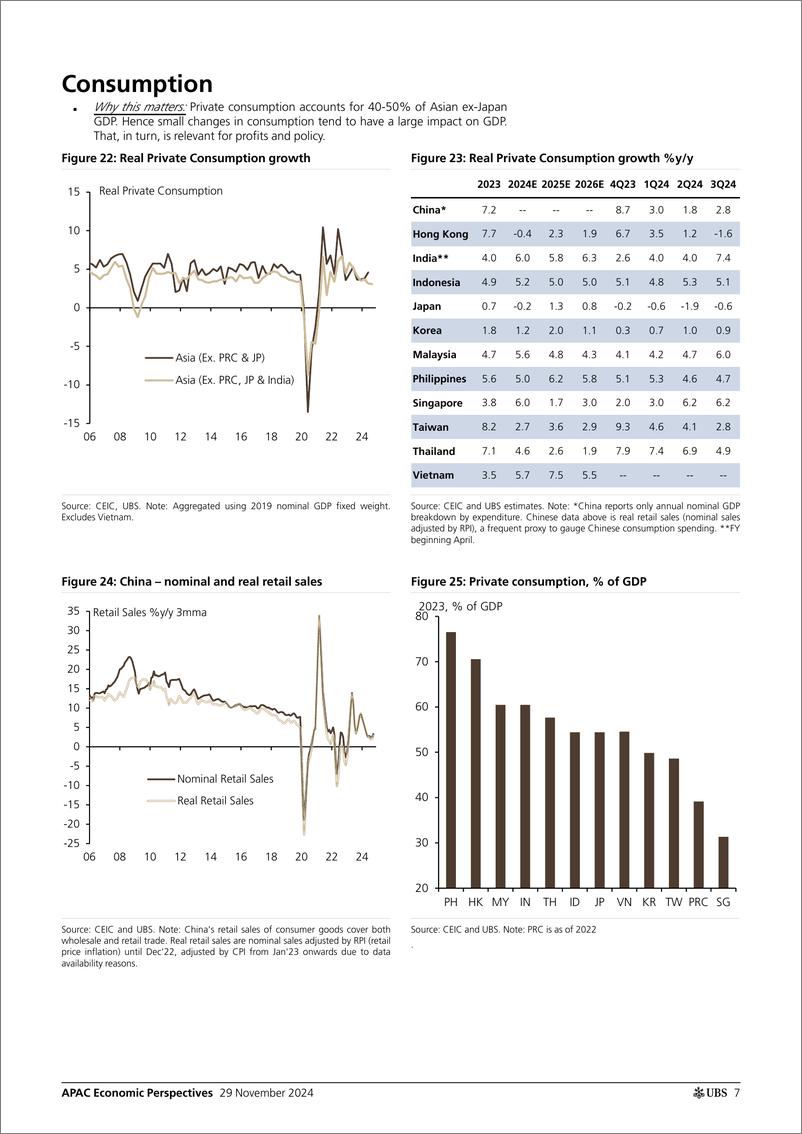 《UBS Economics-APAC Economic Perspectives _Asia by the Numbers (November 20...-111900827》 - 第7页预览图