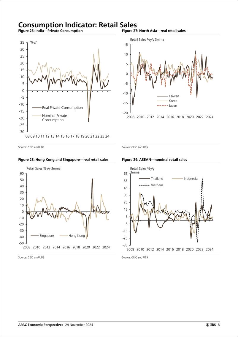 《UBS Economics-APAC Economic Perspectives _Asia by the Numbers (November 20...-111900827》 - 第8页预览图